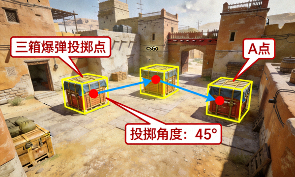 CSGO荒漠迷城A点三箱爆弹投掷点位战术示意图